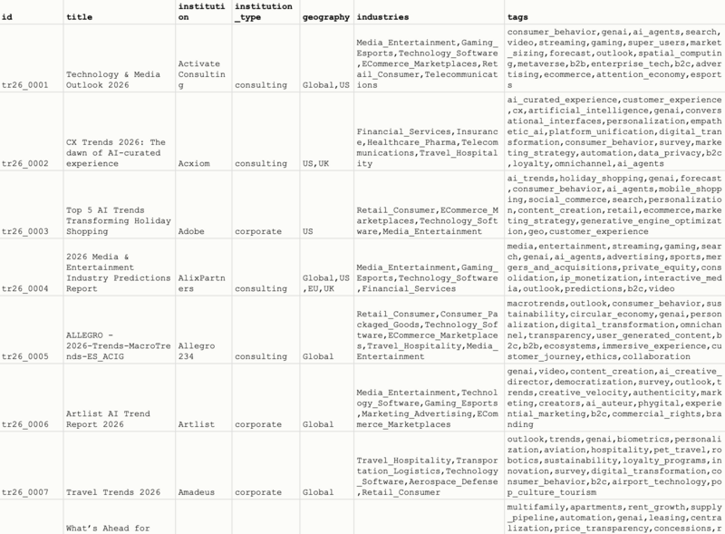 The catalog of 184 reports with standardized metadata
