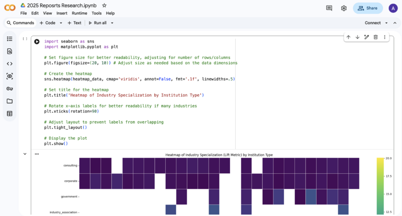The visualization workflow from prototype to web